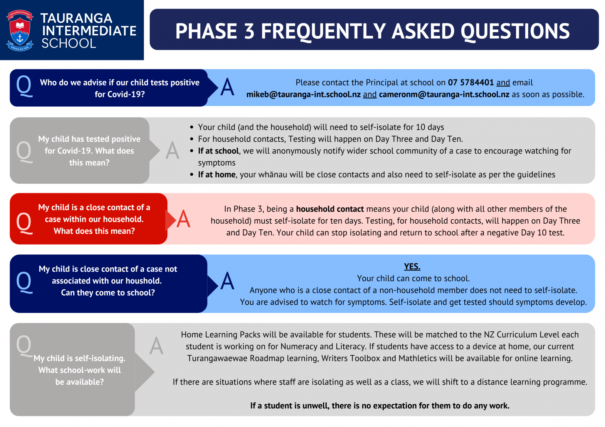 TIS Phase 3 FAQs &amp; Flow Chart Poster (1).png