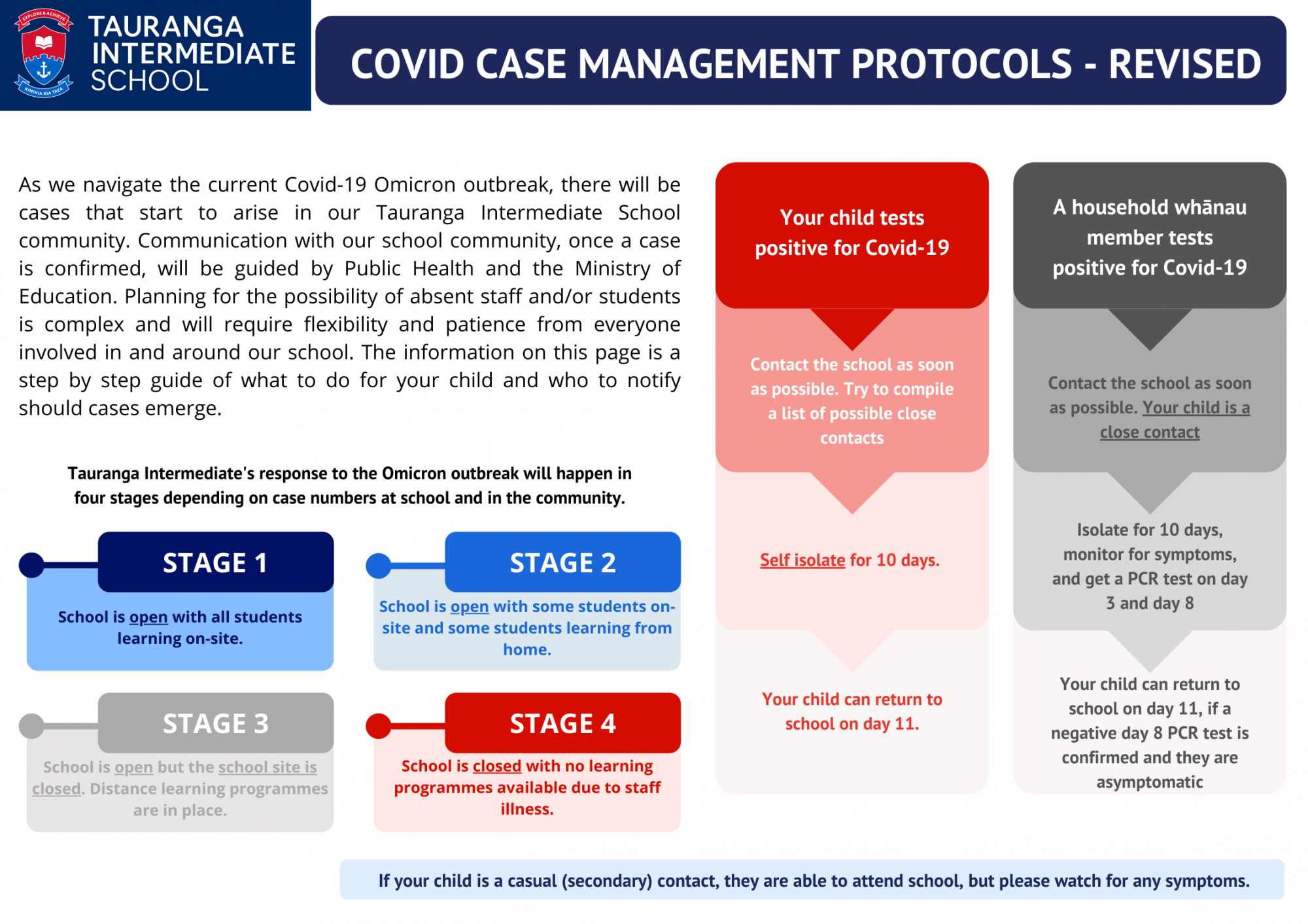 TIS Phase 3 FAQs &amp; Flow Chart Poster.png